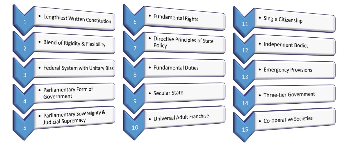 15-salient-features-of-the-indian-constitution-wbpscupsc