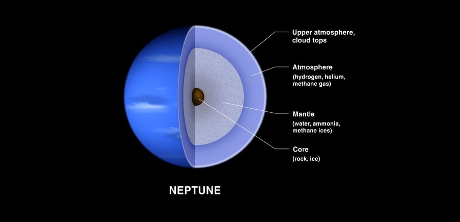 our solar system