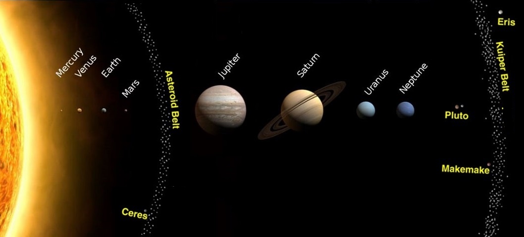 Our Solar System - Sun, 8 Planets & Asteroids - wbpscupsc