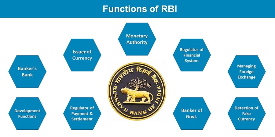 Role & Functions of RBI