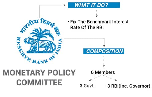 What is the Monetary Policy Committee?