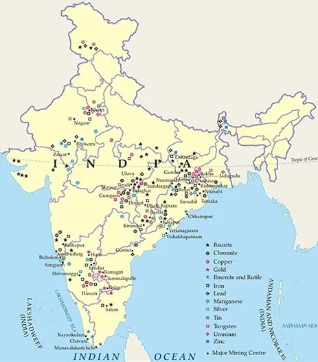 Mining in India
