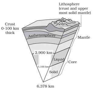 Interior of the Earth