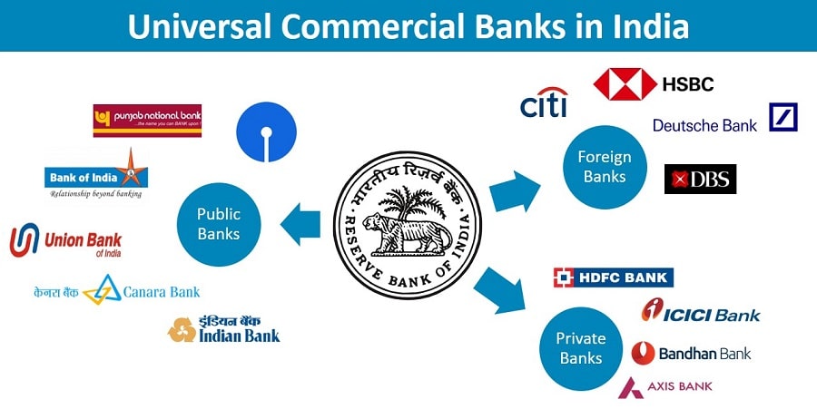 regional rural bank  banks in india