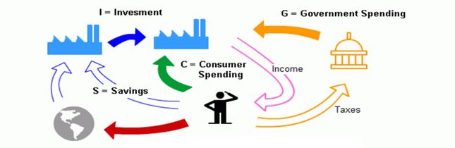 national income gdp full form gross product methods for measuring disposable